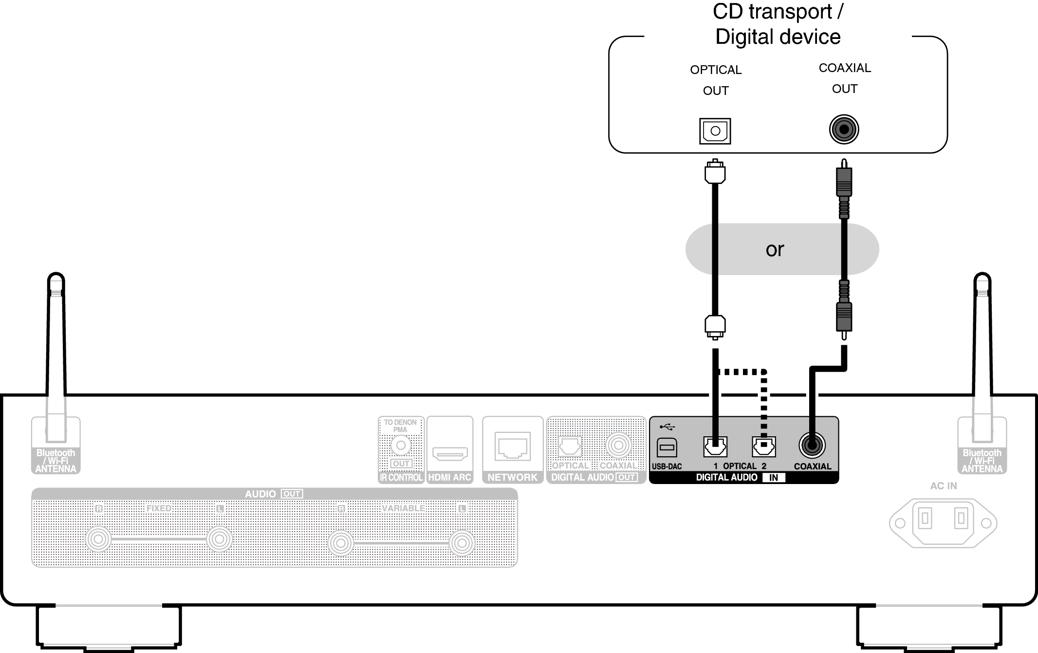 Conne DigitalIn DNP2000NE